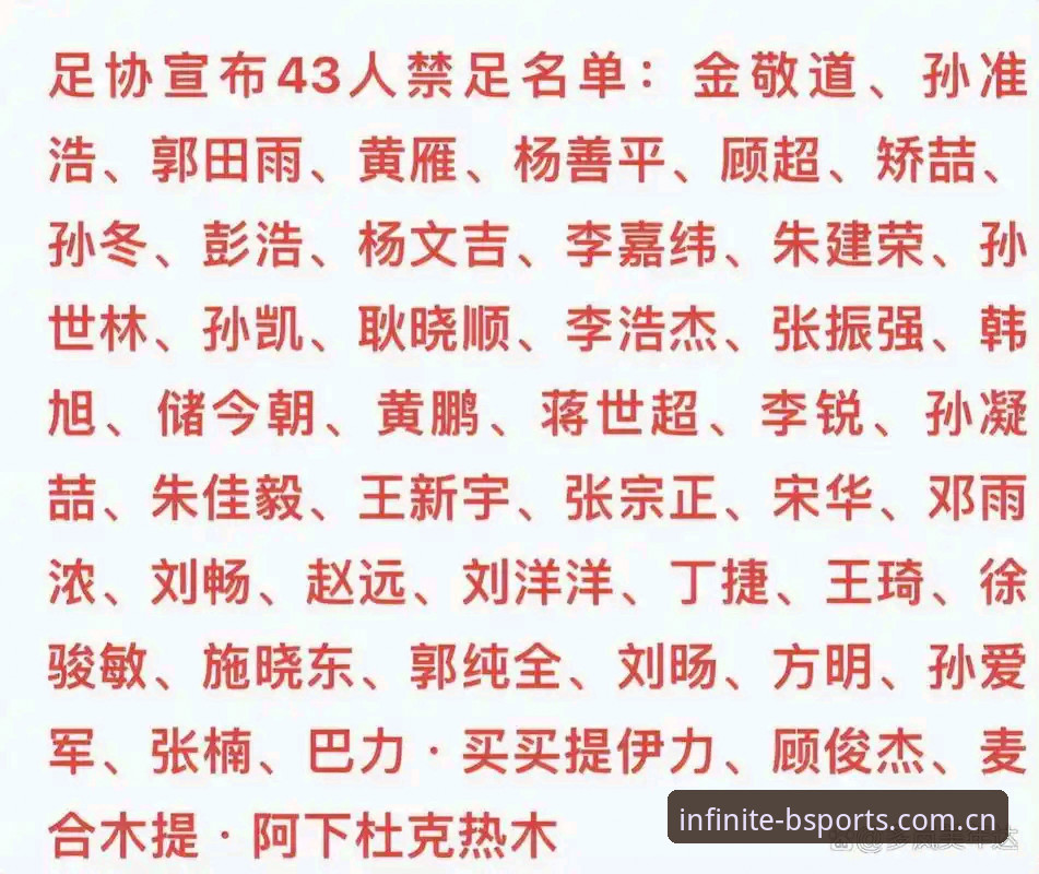 足协禁足名单深度解析：在B体育平台追踪赛事新闻的完整指南